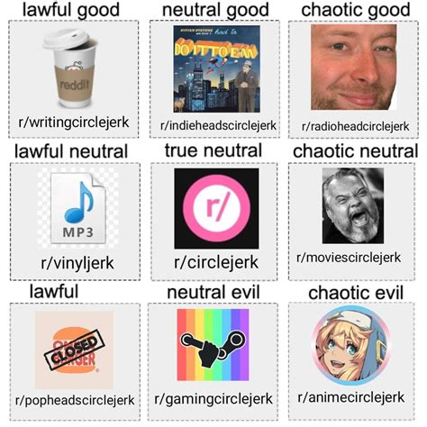 Circlejerk Subreddits .